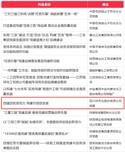 开宝体育官网股份公司成功入选第六届国企党建创新优秀成果（案例）