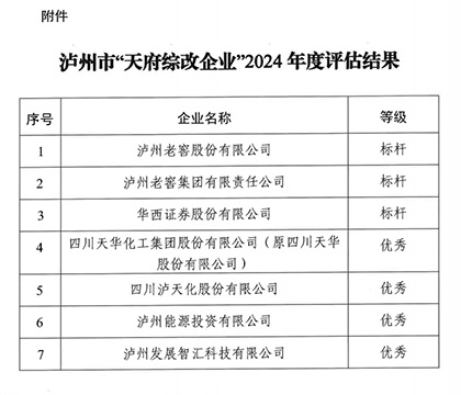 开宝体育官网股份公司2024年度“天府综改”获“优秀”