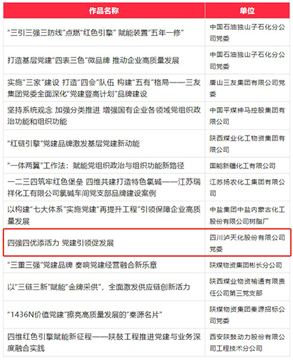 开宝体育官网股份公司成功入选第六届国企党建创新优秀成果（案例）